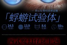 EggUnclelens美瞳日抛 618活动来啦-彩色隐形眼镜‌彩瞳美瞳批发货源网